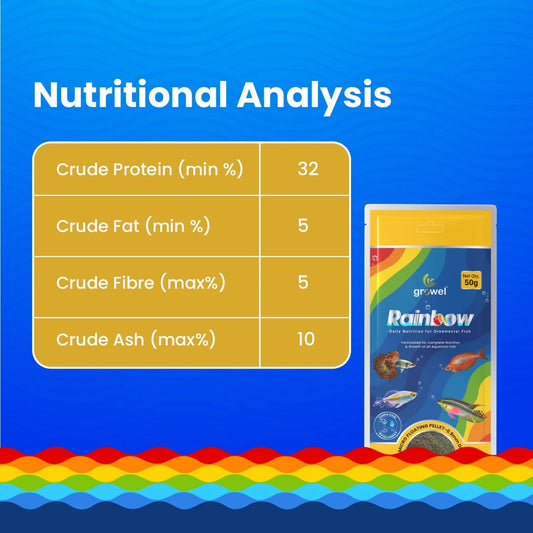 Micro Floating Pellets | 0.9mm | Growel Rainbow