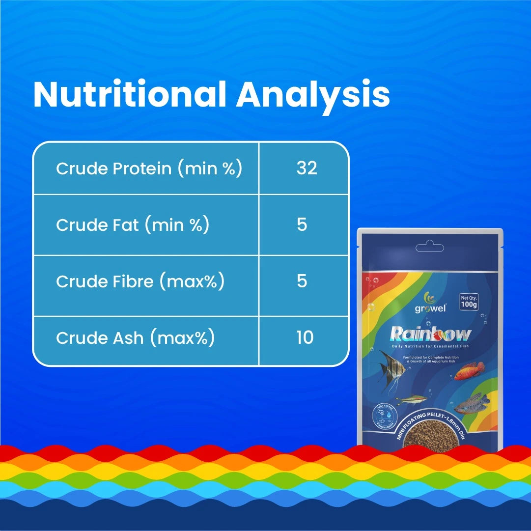Growel Rainbow Mini Floating Pellets | 1.8mm